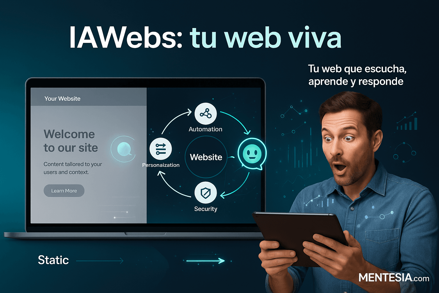 IAWebs (Tu Web Inteligente, Viva y Segura)